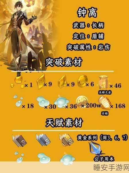 原神钟离角色突破全解析，材料速刷路径与培养指南