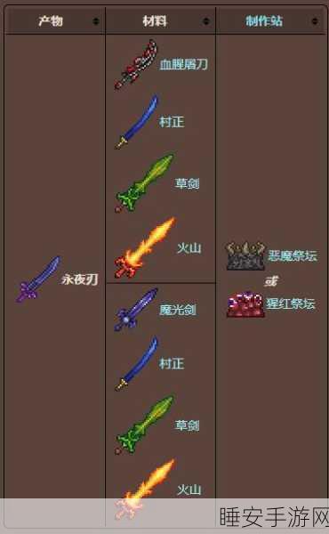泰拉瑞亚攻略秘籍，揭秘永夜之刃的合成之道，图文详解助你称霸！