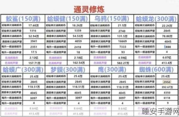 火影忍者手游，400体力高效利用攻略，助你战力飙升！