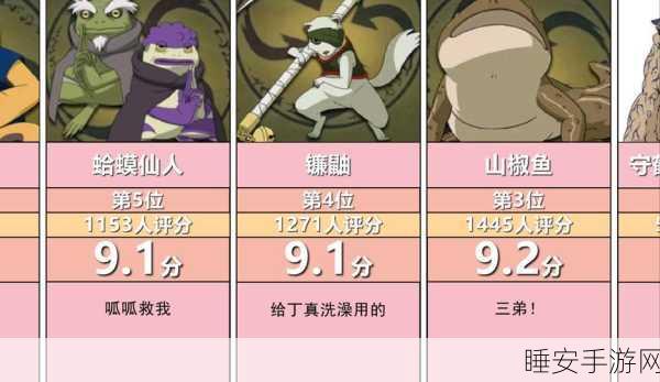 火影忍者OL手游，通灵兽培养全攻略，打造你的战斗伙伴！