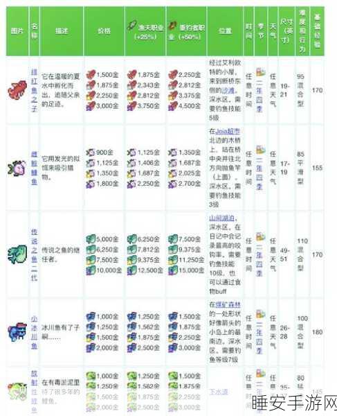 紫星鱼垂钓秘籍，星露谷物语中的珍稀挑战