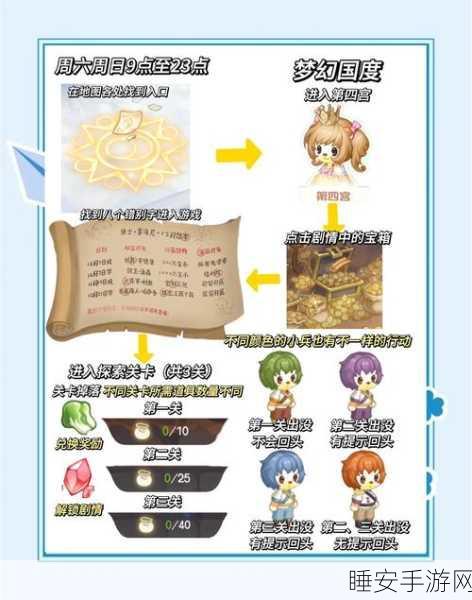 梦幻岛探险必胜秘籍，揭秘有杀气童话BOSS战站位技巧与通关攻略
