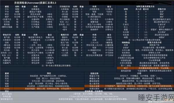 异星探险家，全星球解锁材料攻略，助你征服宇宙！