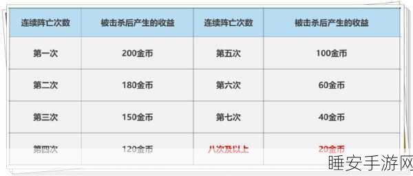 王者荣耀挑战模式金币收益揭秘，上限究竟何在？